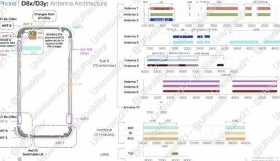 熊口镇苹果15维修中心分享iPhone15系列配置怎么样